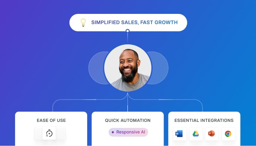 Growing business