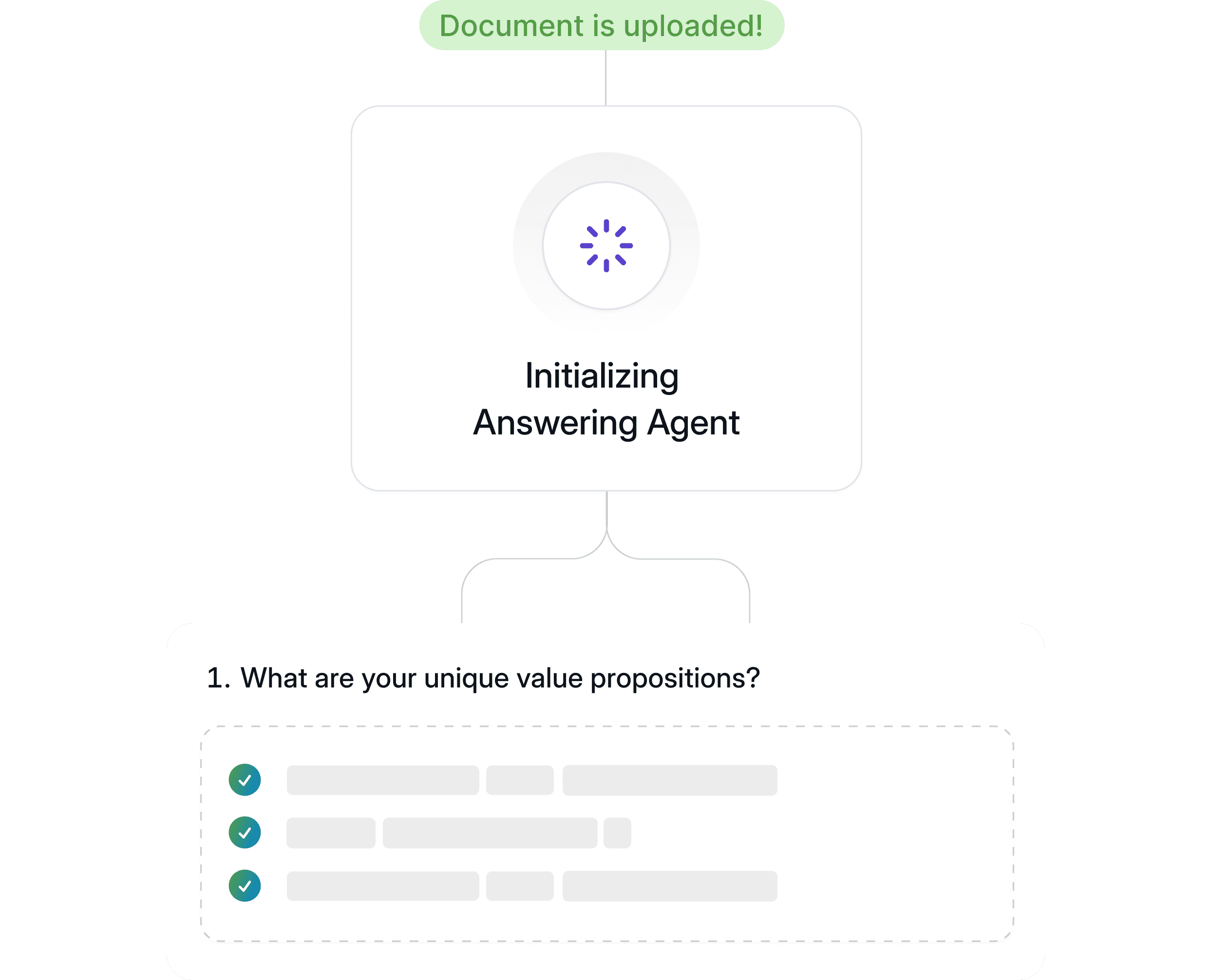 DDQ workflow automation