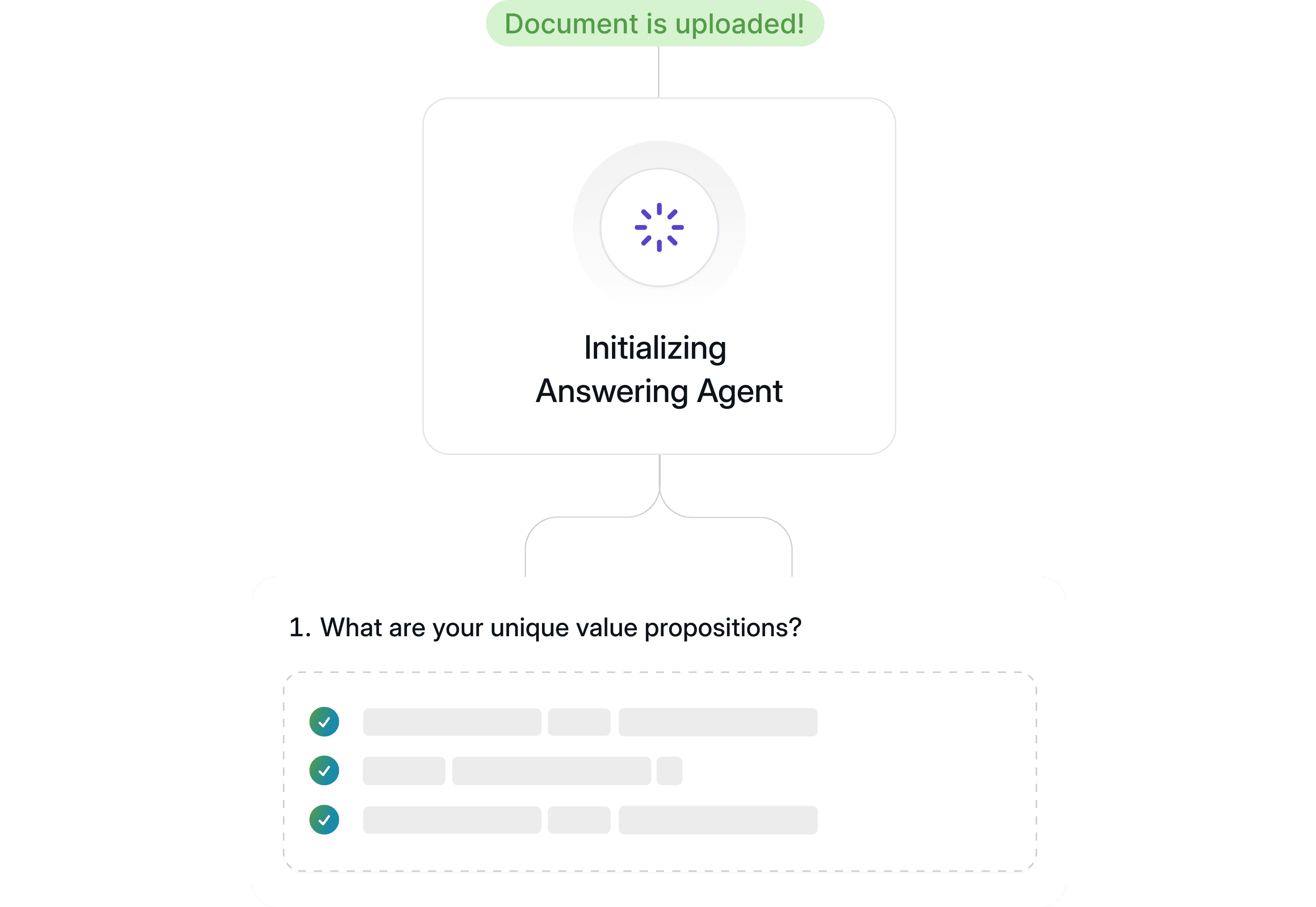 RFx workflow automation